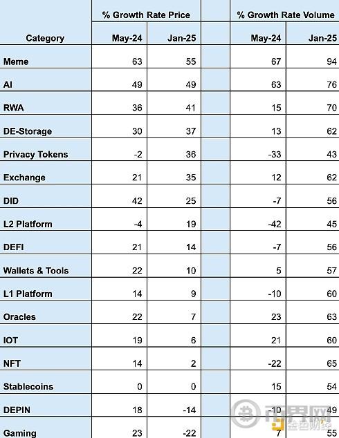 区块链的下一个重大突破：我们应该关注的关键因素